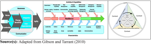 Figure 3 Refer to the image caption for details.