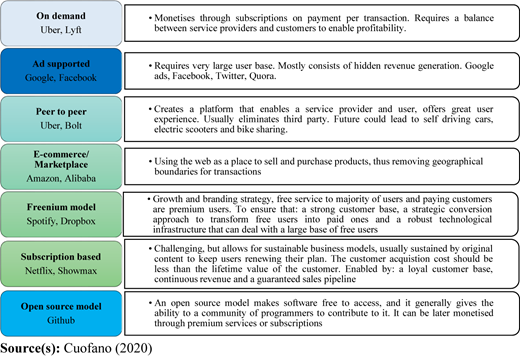 Figure 4 Refer to the image caption for details.