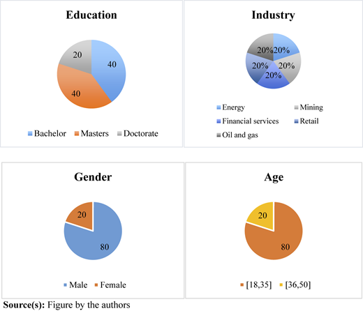 Figure 5 Refer to the image caption for details.