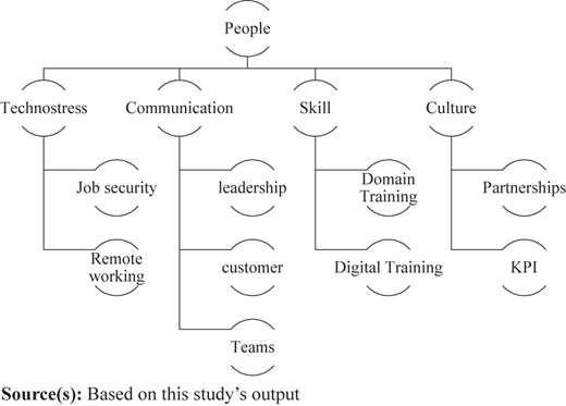 Figure 7 Refer to the image caption for details.