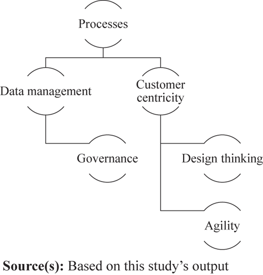 Figure 9 Refer to the image caption for details.