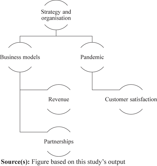 Figure 10 Refer to the image caption for details.