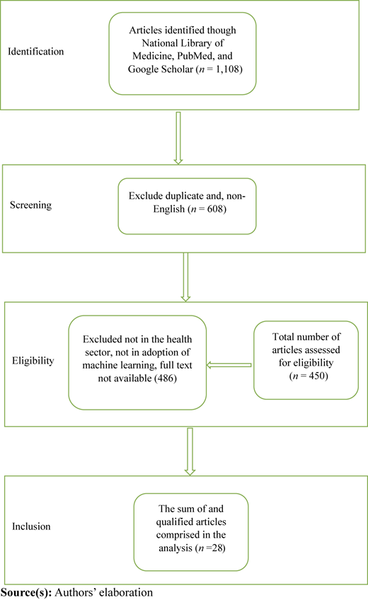Figure 1 Refer to the image caption for details.