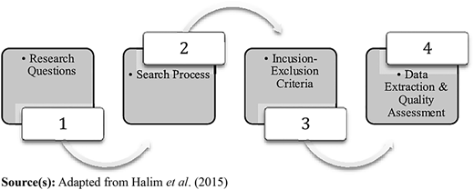 Figure 2 Refer to the image caption for details.
