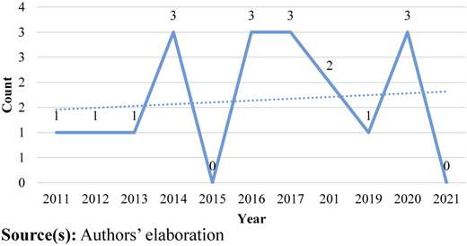 Figure 3 Refer to the image caption for details.