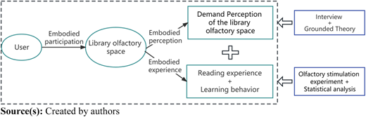 Figure 1 Refer to the image caption for details.