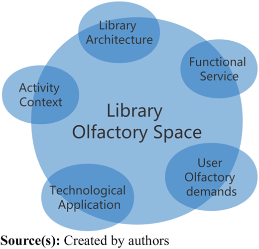 Figure 2 Refer to the image caption for details.