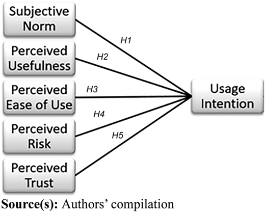 Figure 1 Refer to the image caption for details.