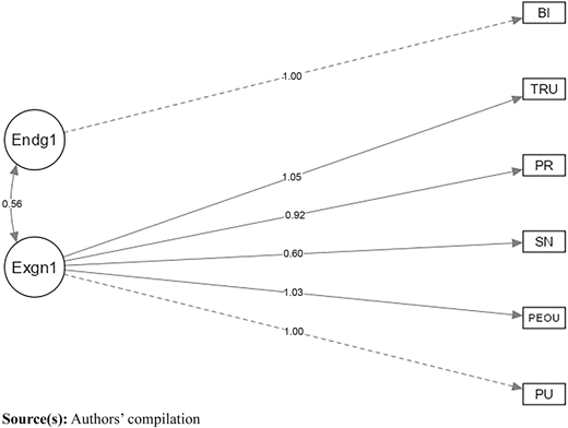 Figure 2 Refer to the image caption for details.
