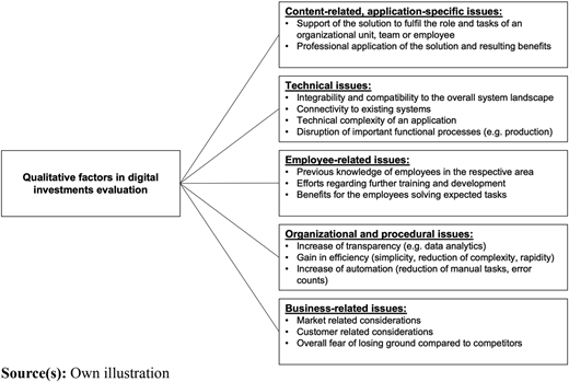 Figure 1 Refer to the image caption for details.