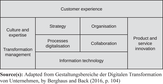 Figure 1 Refer to the image caption for details.
