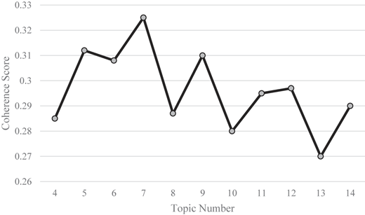 Figure 2 Refer to the image caption for details.