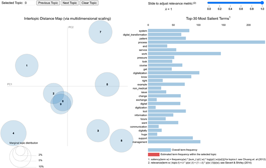 Figure 3 Refer to the image caption for details.