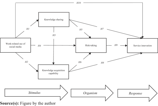 Figure 1 Refer to the image caption for details.