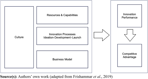 Figure 1 Refer to the image caption for details.