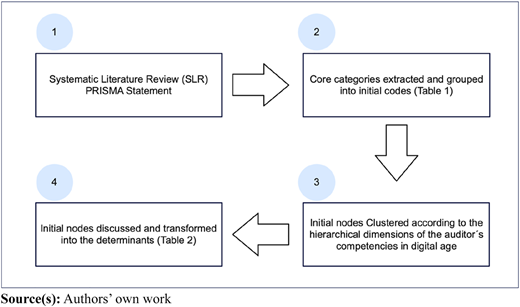 Figure 2 Refer to the image caption for details.