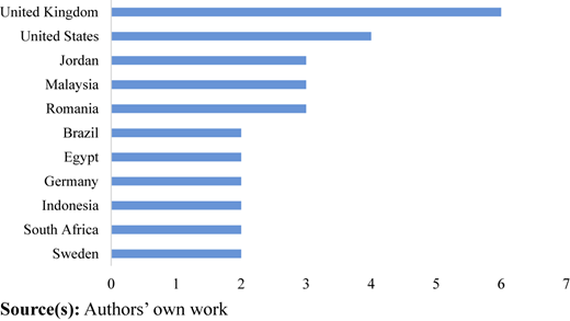 Figure 4 Refer to the image caption for details.