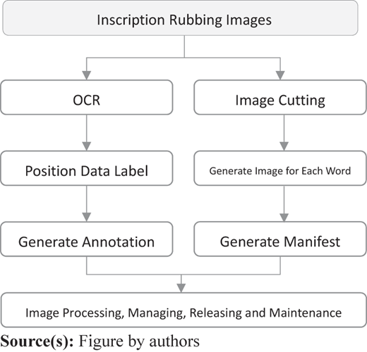 Figure 1 Refer to the image caption for details.