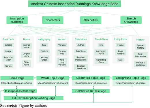 Figure 2 Refer to the image caption for details.