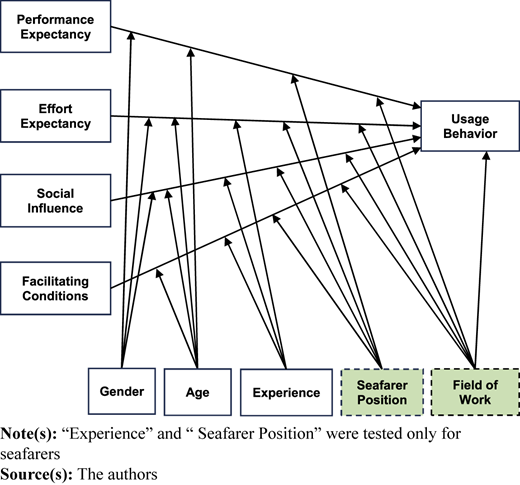 Figure 1 Refer to the image caption for details.