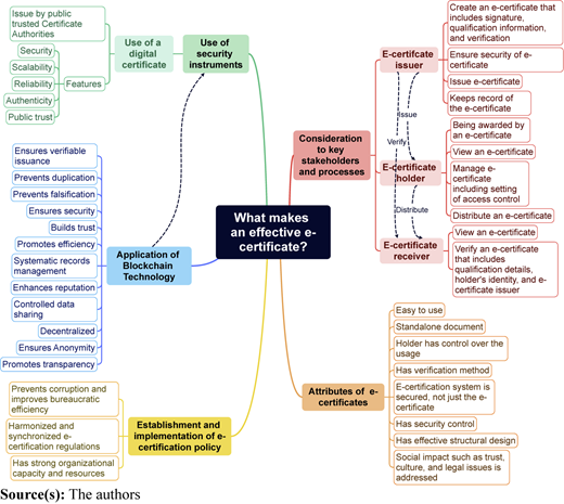 Figure 2 Refer to the image caption for details.