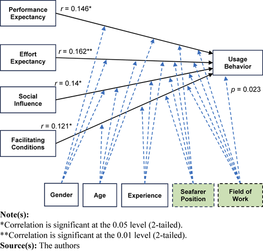 Figure 6 Refer to the image caption for details.