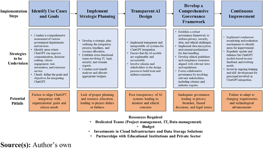 Figure 1 Refer to the image caption for details.