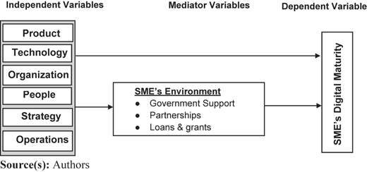 Figure 2 Refer to the image caption for details.