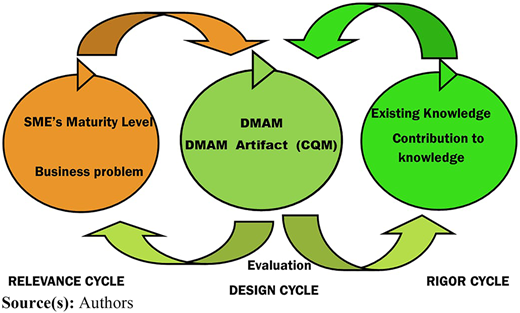Figure 3 Refer to the image caption for details.