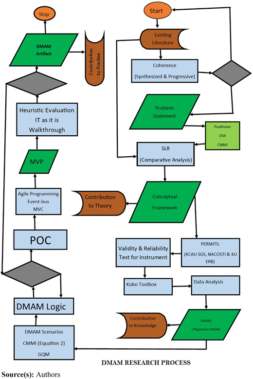 Figure 4 Refer to the image caption for details.