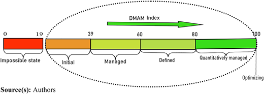 Figure 6 Refer to the image caption for details.