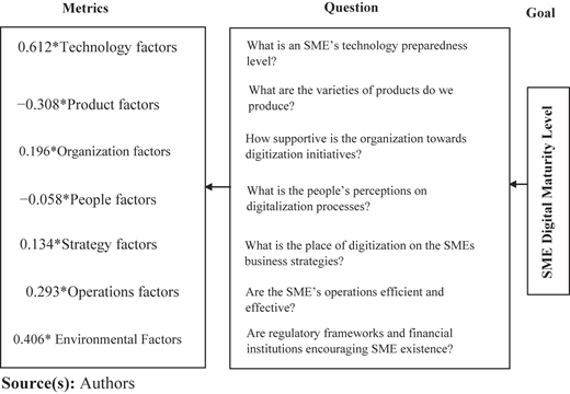 Figure 7 Refer to the image caption for details.