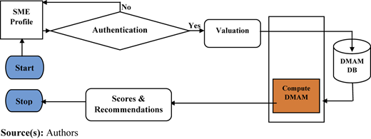 Figure 8 Refer to the image caption for details.