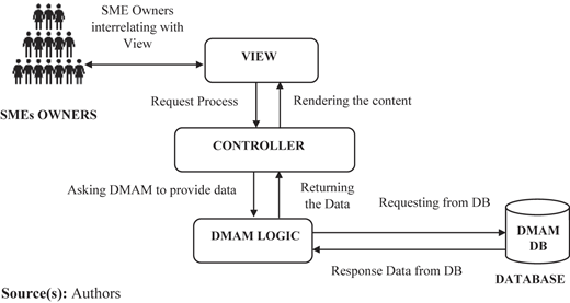 Figure 9 Refer to the image caption for details.