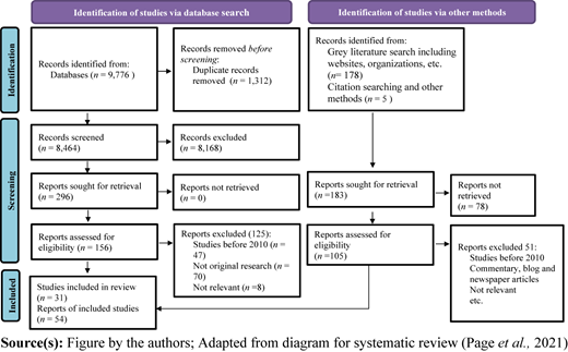 Figure 1 Refer to the image caption for details.