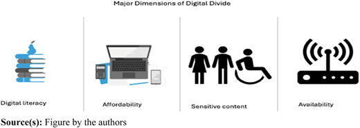 Figure 2 Refer to the image caption for details.