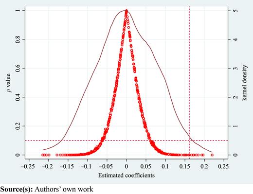 Figure 4 Refer to the image caption for details.