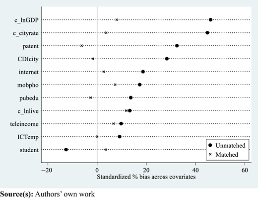Figure 5 Refer to the image caption for details.