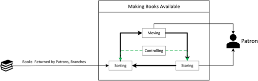 Figure 2 Refer to the image caption for details.