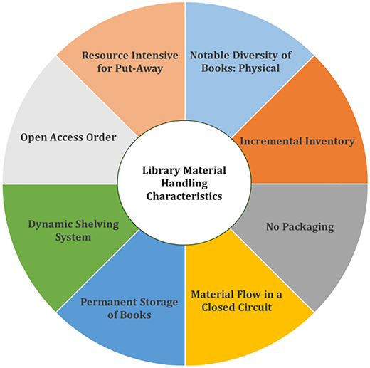 Figure 3 Refer to the image caption for details.