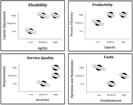Figure 4 Refer to the image caption for details.