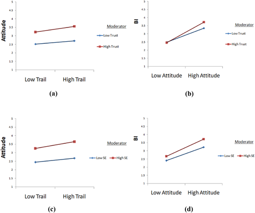 Figure 3 Refer to the image caption for details.