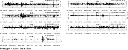 Figure 3 Refer to the image caption for details.
