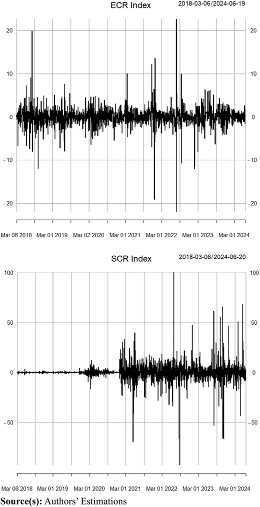 Figure 4 Refer to the image caption for details.