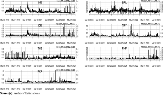 Figure 5 Refer to the image caption for details.