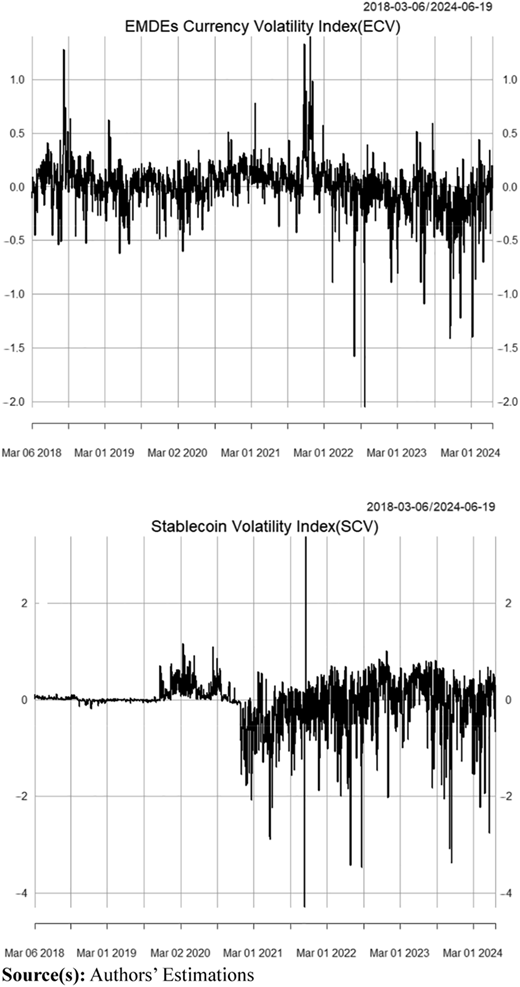 Figure 6 Refer to the image caption for details.