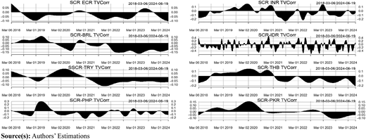 Figure 7 Refer to the image caption for details.