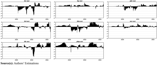 Figure 10 Refer to the image caption for details.