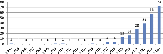 Figure 2 Refer to the image caption for details.