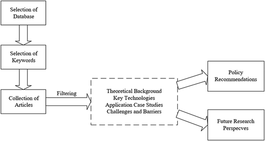 Figure 1 Refer to the image caption for details.
